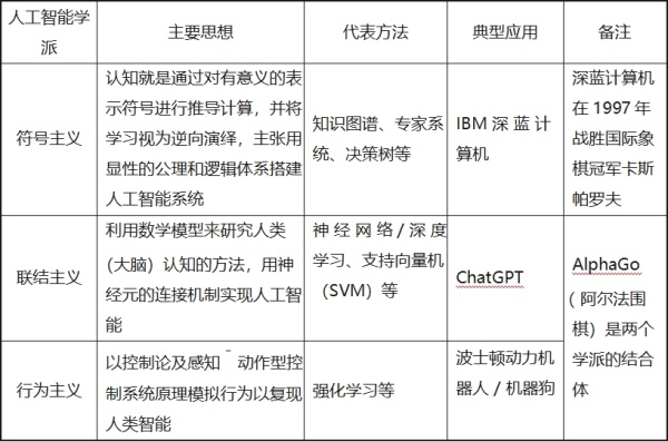 人工智能往事:大模型的理论基础,曾一度被判死刑