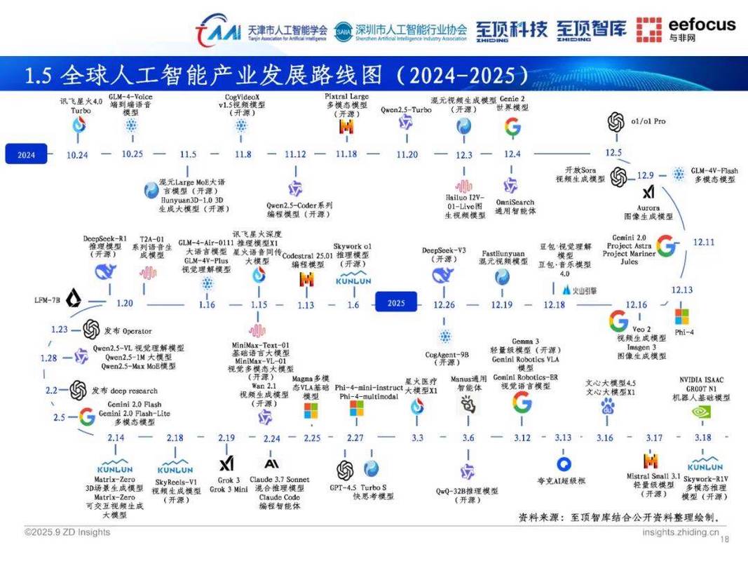 2025全球人工智能产业链全景图谱
